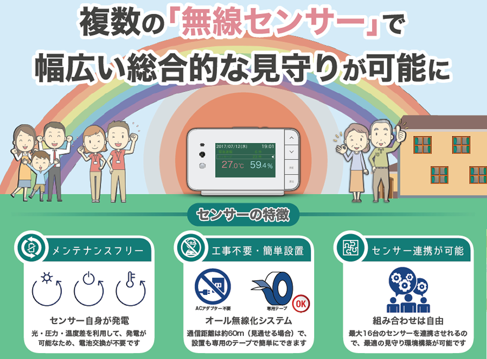 外部センサーソリューション