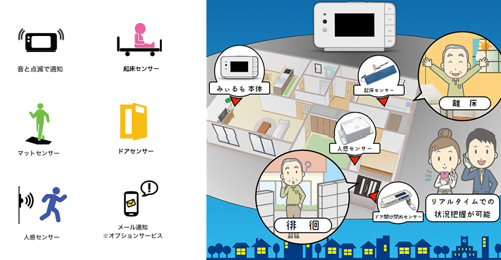 みぃるもⅢ