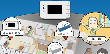 スマートケアリンクライフアセスみぃるもⅢ